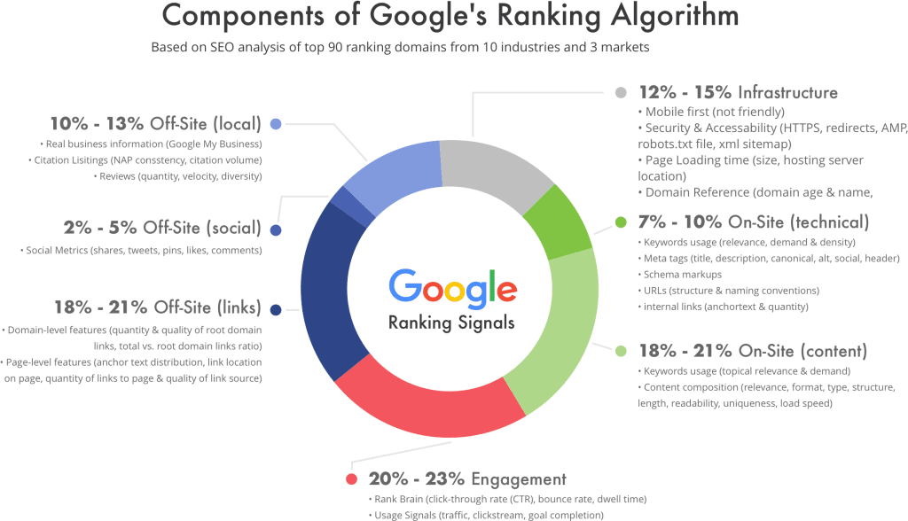Google I/o Framework Ranking Google Core Update December 11 – SEO Guide, Impact & Recovery Tips