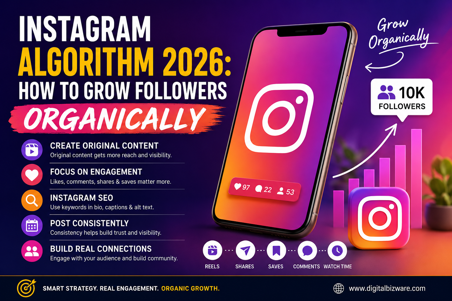 Instagram Algorithm 2026